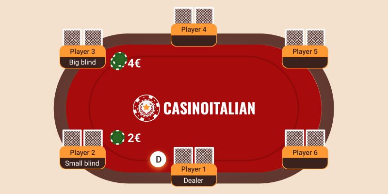 Types of poker stake